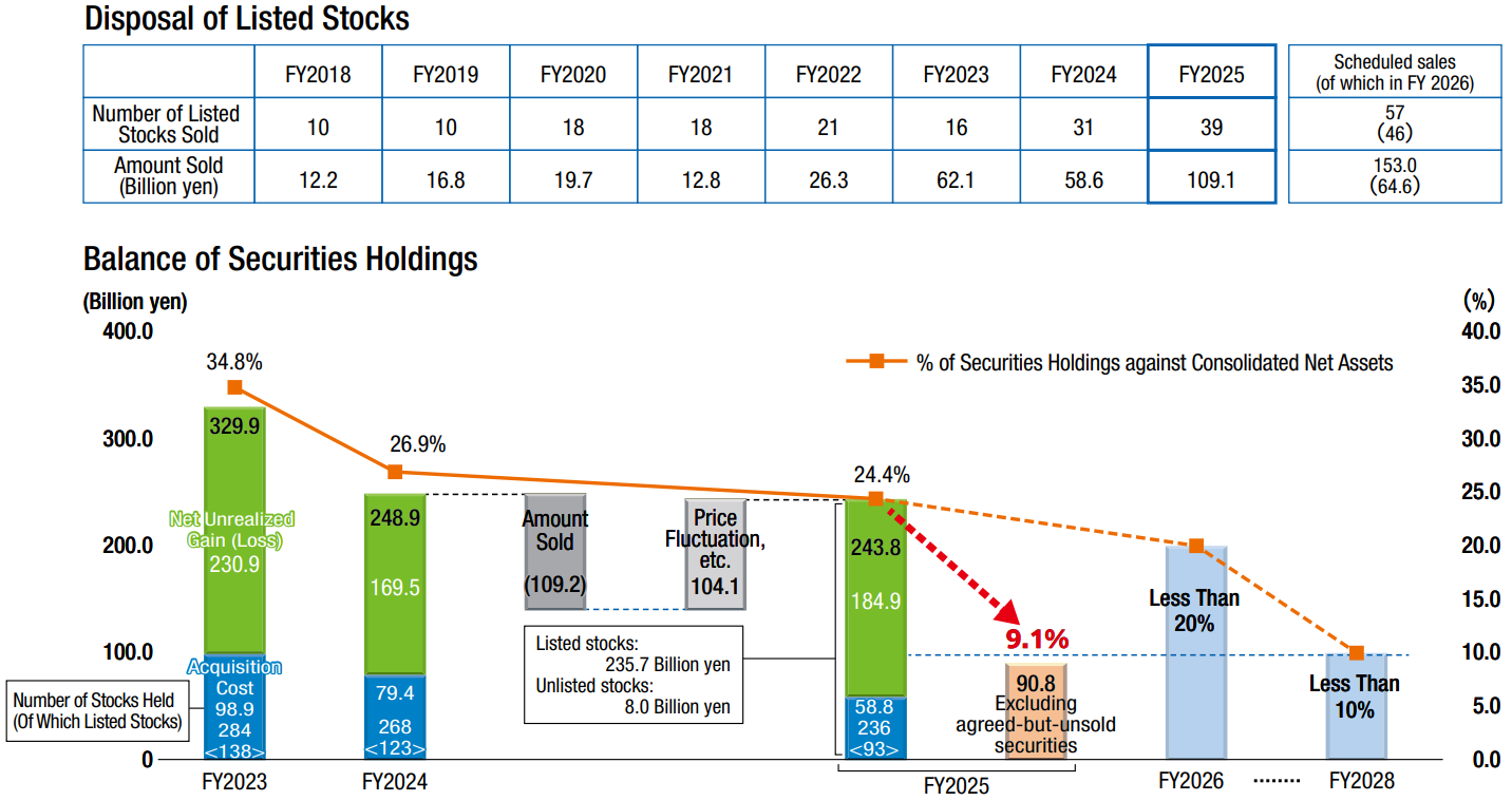 Improve Capital Efficiency