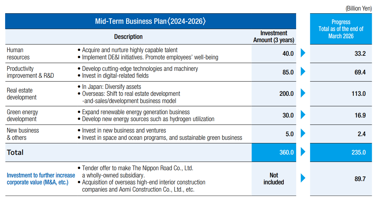 Investing for Growth