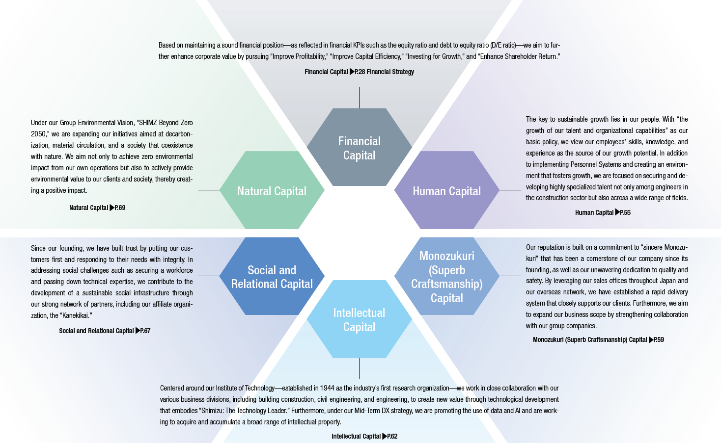 Management Capital