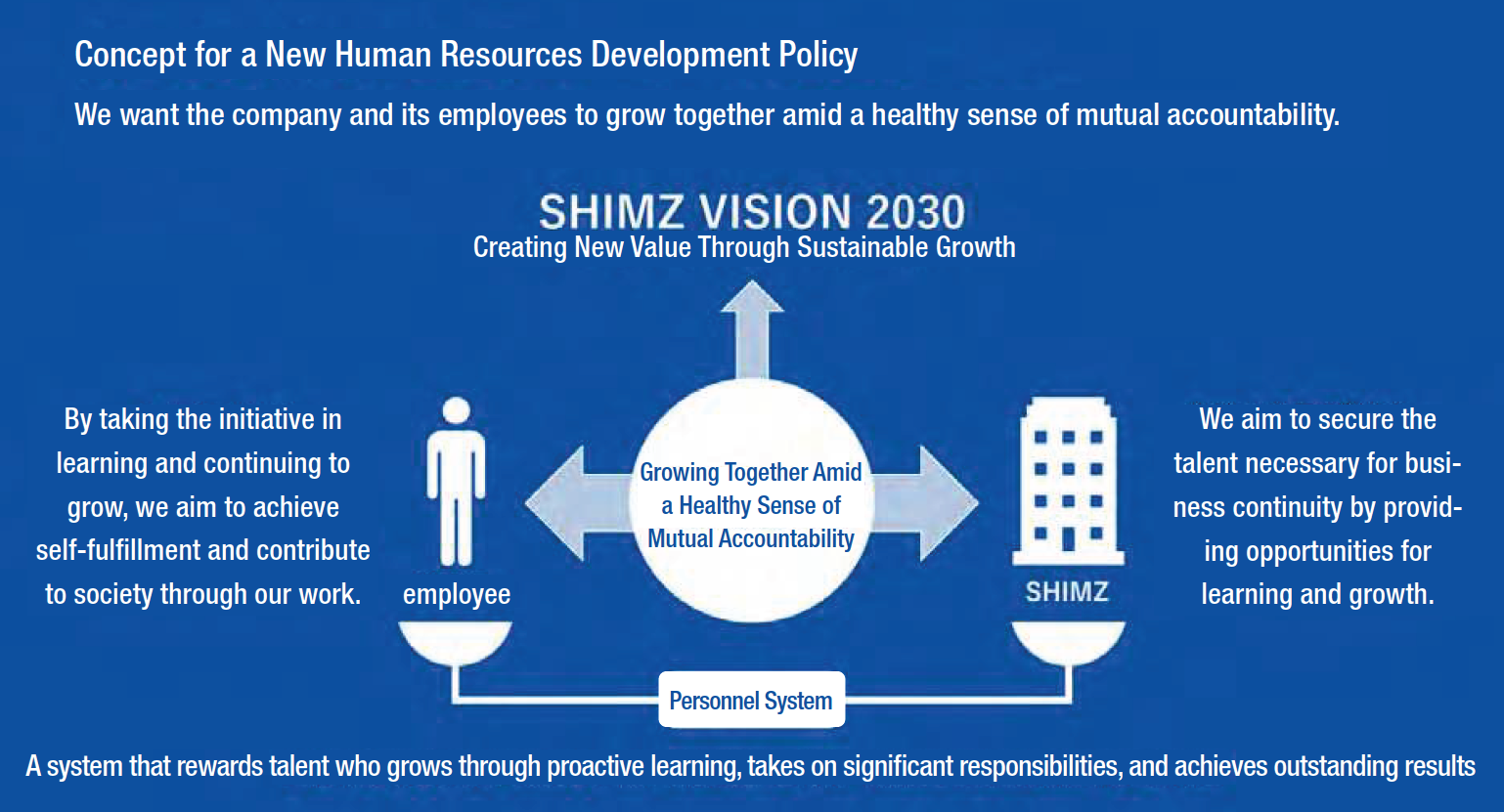 Concept for the new HR policy