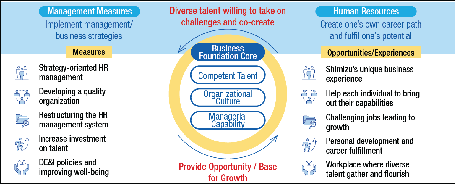 Concept for the new HR policy