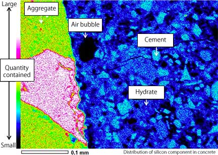 Elemental analysis of microstructure