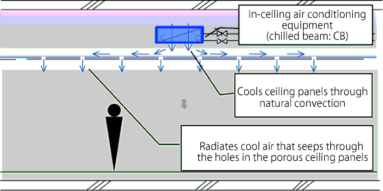 S-S.RADI System Light diagram