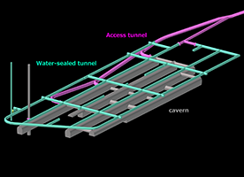 Water-sealed type underground cavern