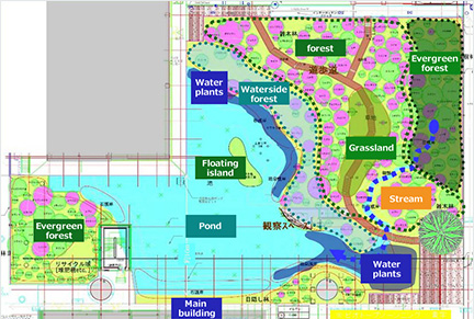 Biotope zoning