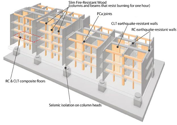 Model of RC & Wood Hybrid Earthquake-resistant Structure