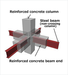 Shimizu Hy-ECOS (Hybrid Economical & Ecological Structure) 