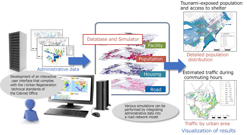 Public Asset Simulator, a public facility management support tool for municipalities