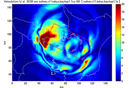 Seismic ground motion simulation