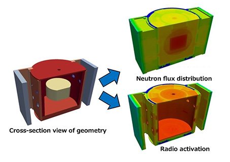 High-precision analysis of concrete radio activation aimed at decommissioning of nuclear power plants