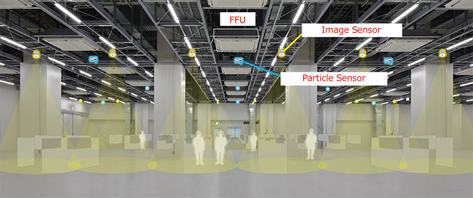 Energy-saving, clean air-conditioning system CLEAN EYE