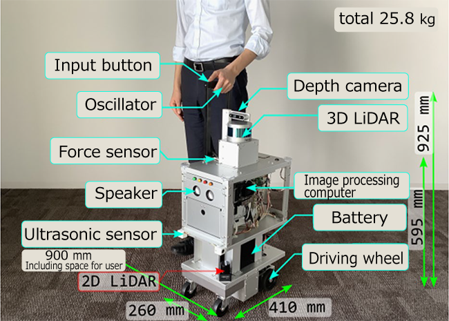 Robot providing guidance to visually impaired person