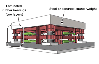 Exterior view of the Shimizu Swing Mass Damper (on left) and device interior (on right)