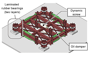 Exterior view of the Shimizu Swing Mass Damper (on left) and device interior (on right)