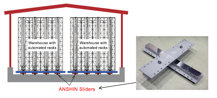 The ANSHIN Slider