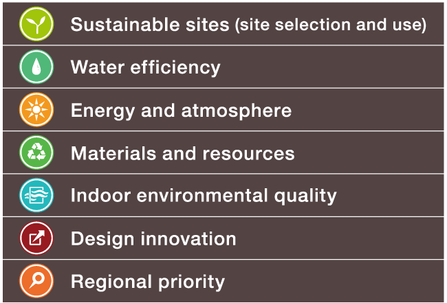 Evaluation Categories