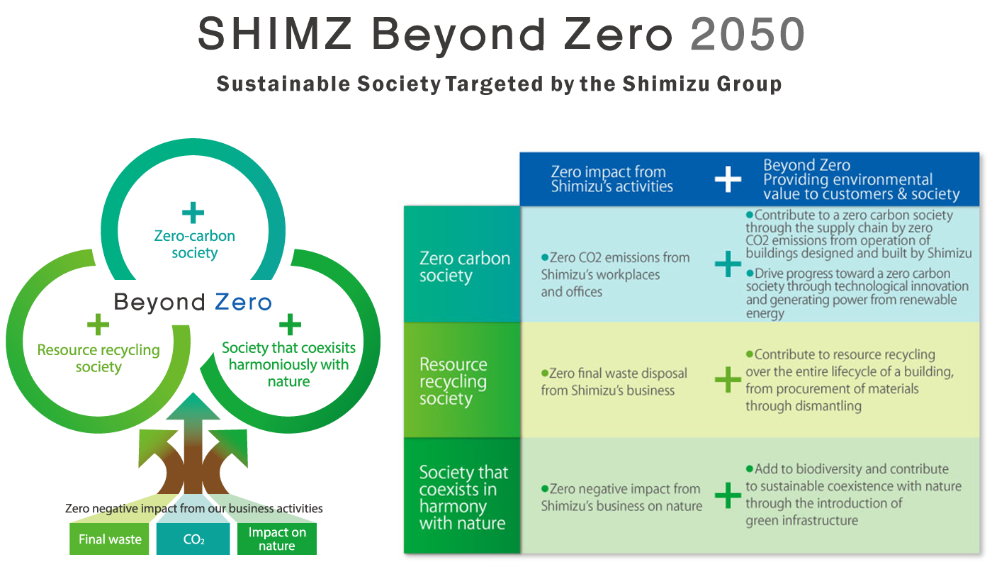 SHIMZ Beyond Zero 2050