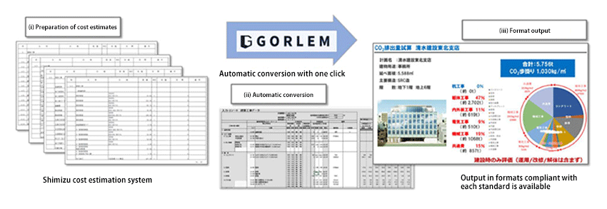 Output in formats compliant with each standard is available