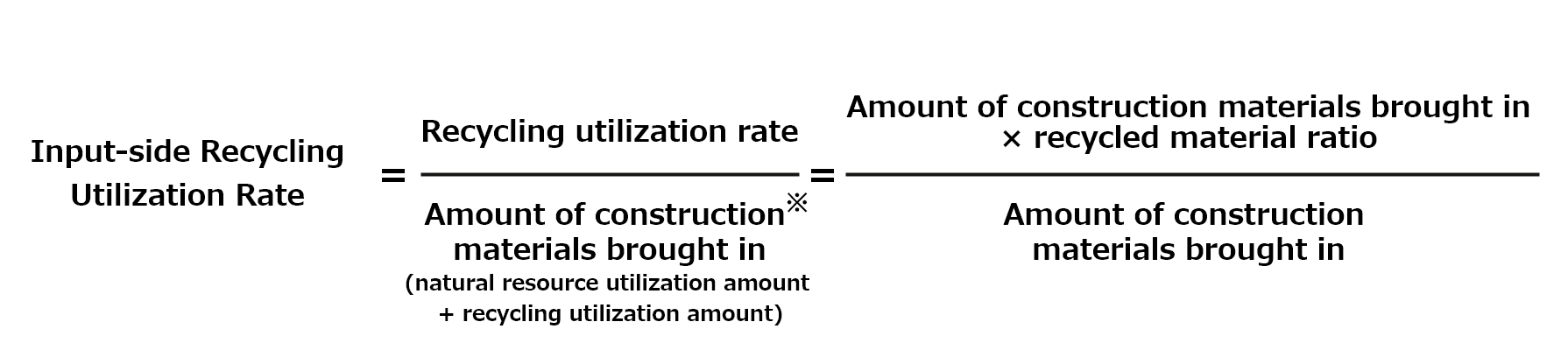 Definition of the Input-side Recycling Utilization Rate