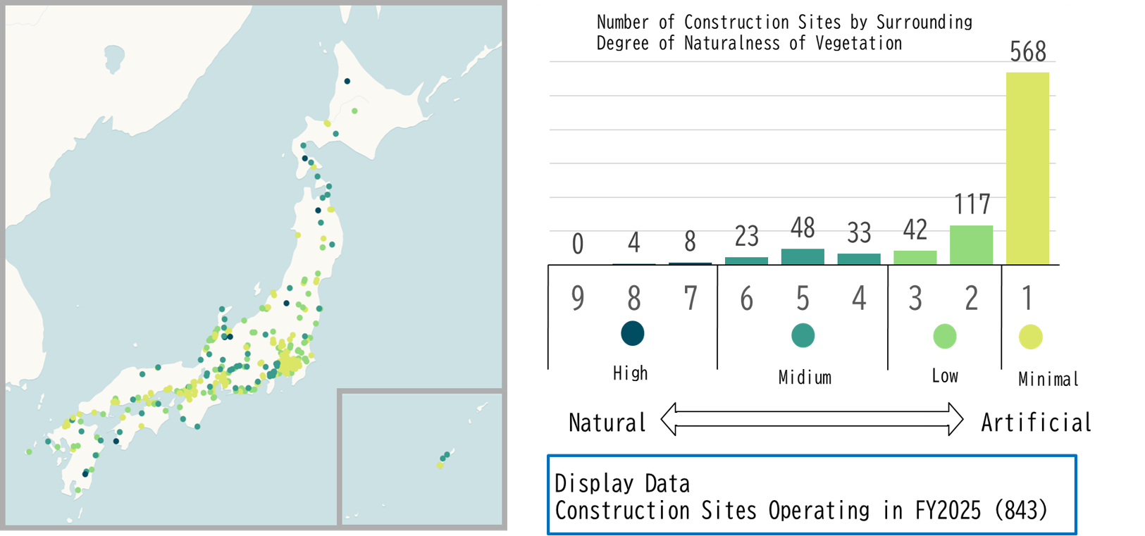 Visualization of naturalness levels around Shimizu construction sites using 「Environmental KY®」 (in operation for FY2024)
