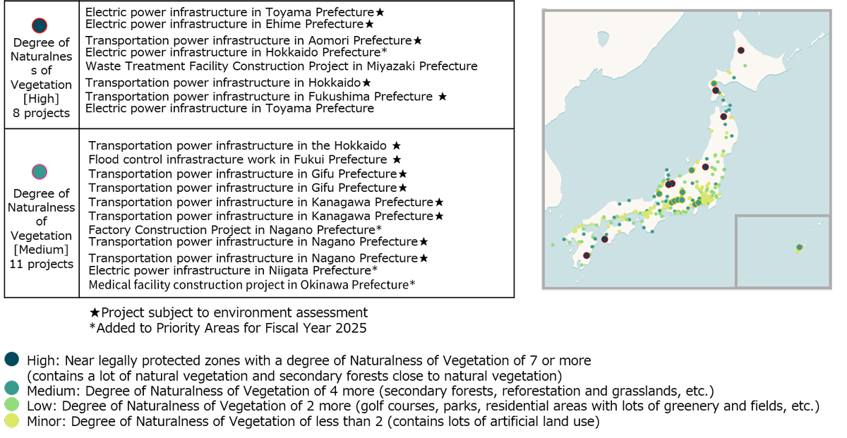 Priority locations for Construction Sites in Operation in Fiscal 2025