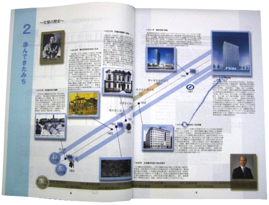 Content of the Shimizu Start Guide