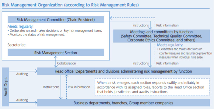 Risk management structure