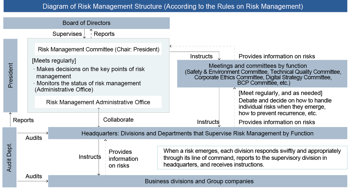 Risk management structure