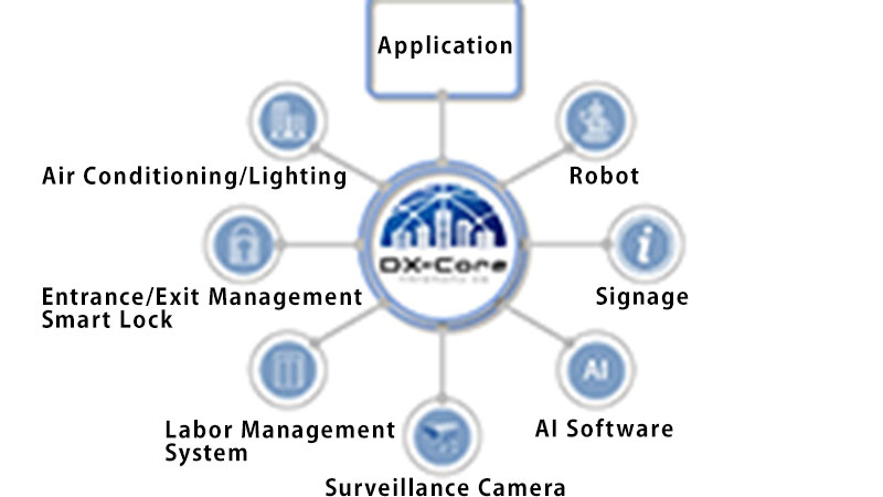 Efficient Construction and Operation of Comfortable Smart Buildings