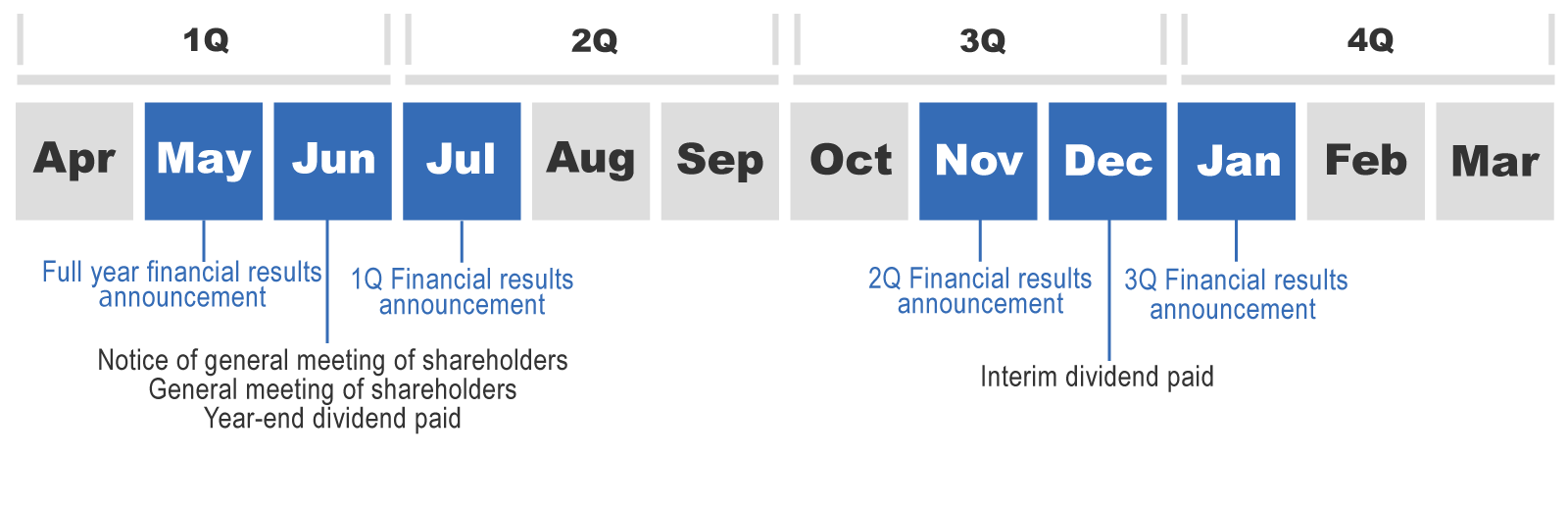 IR calendar