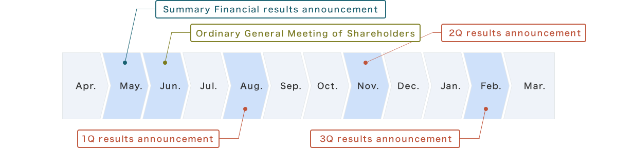 Annual Schedule