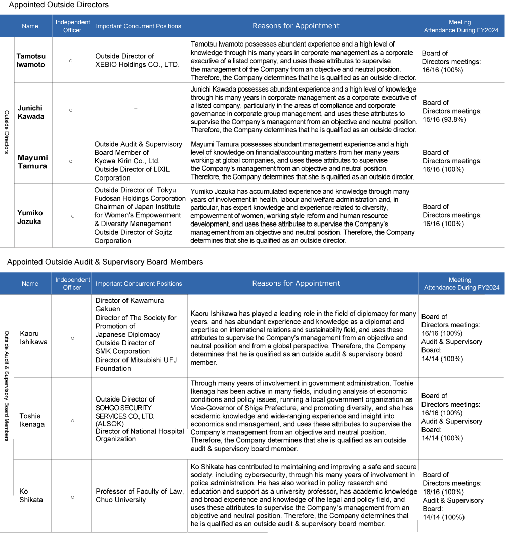 Election of Outside Directors and Outside Audit & Supervisory Board Members