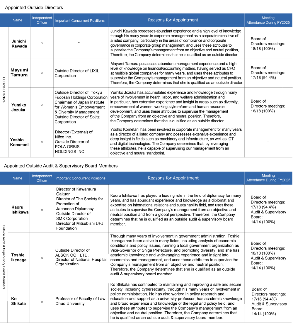 Election of Outside Directors and Outside Audit & Supervisory Board Members