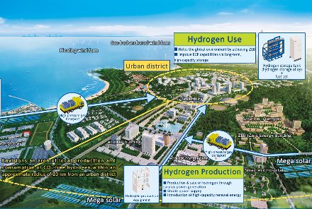 From the Institute of Technology