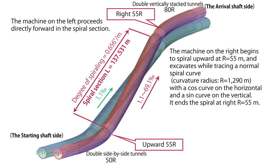 Image of spiral as viewed from the starting shaft