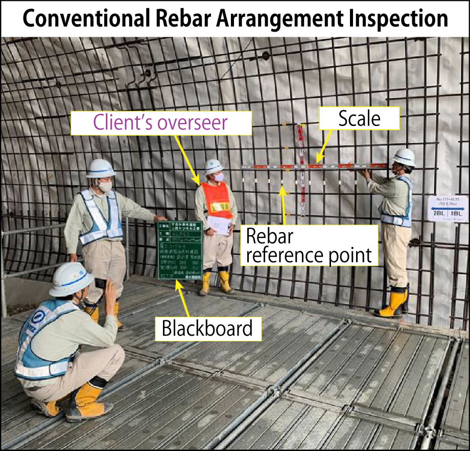 Conventional rebar arrangement inspections are performed with three construction workers and the client present.