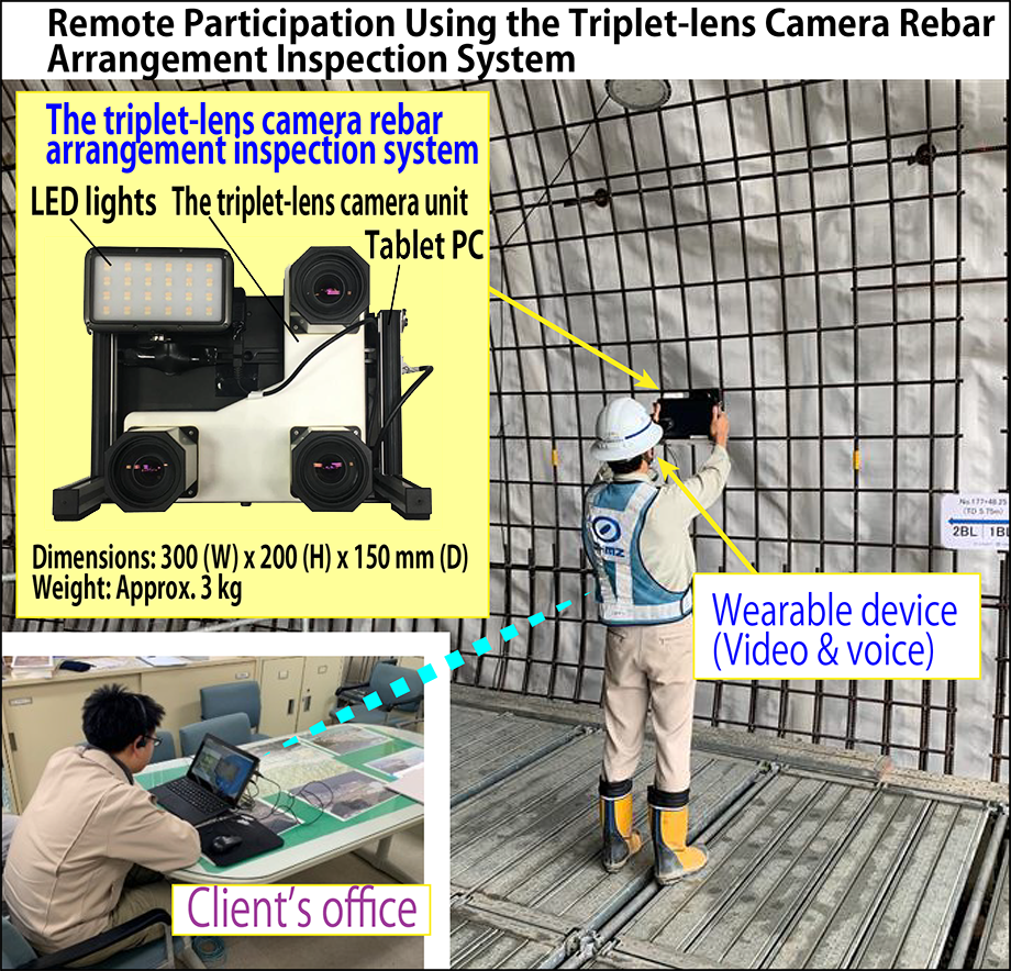 This system makes it possible to inspect with one construction worker at the construction site and the client participating remotely.