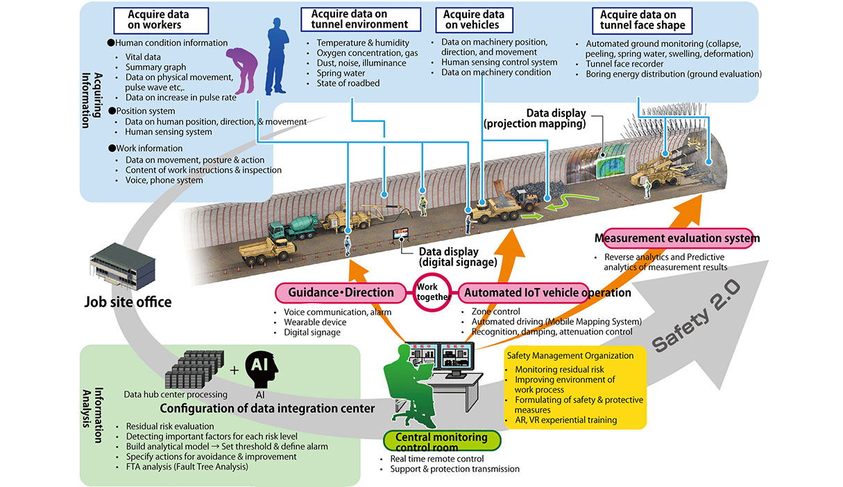 The New Era of Tunnels