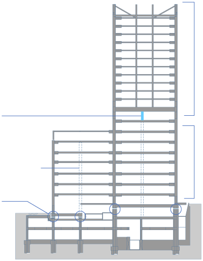 Optimal combination of structural technologies for an ultra-high-rise hospital