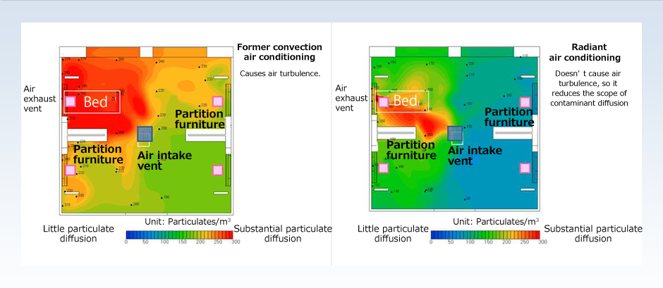 Devising ways to reduce the risk of airborne transmission