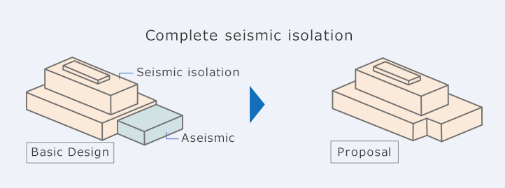 Complete seismic isolation
