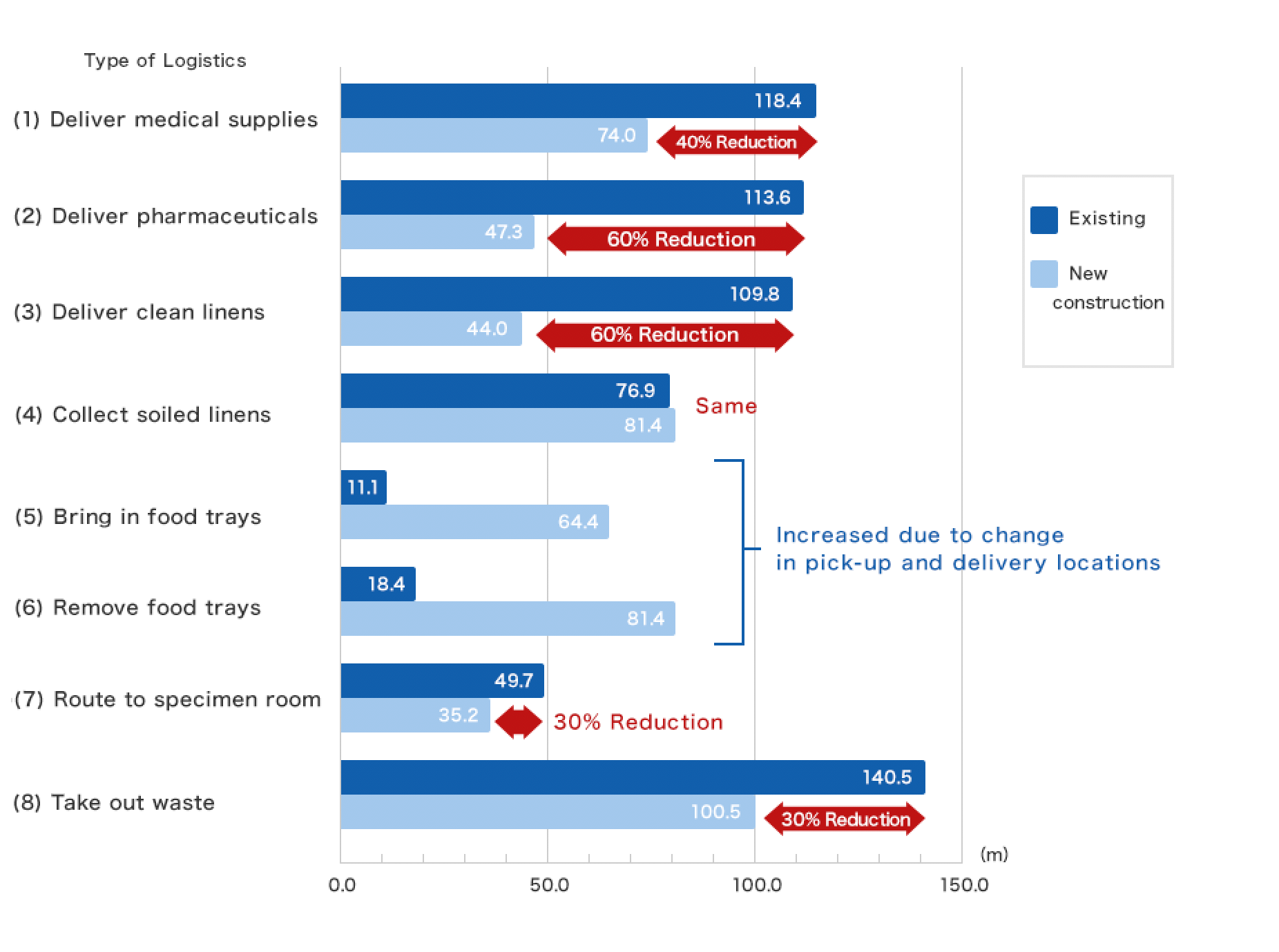 Logistical Paths of Movement: Average