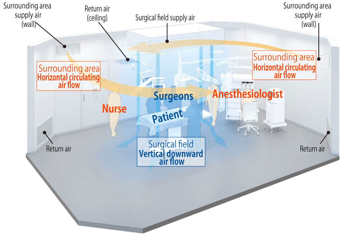 Conceptual Diagram of CLEANCOMP Dual Air<sup>®</sup>