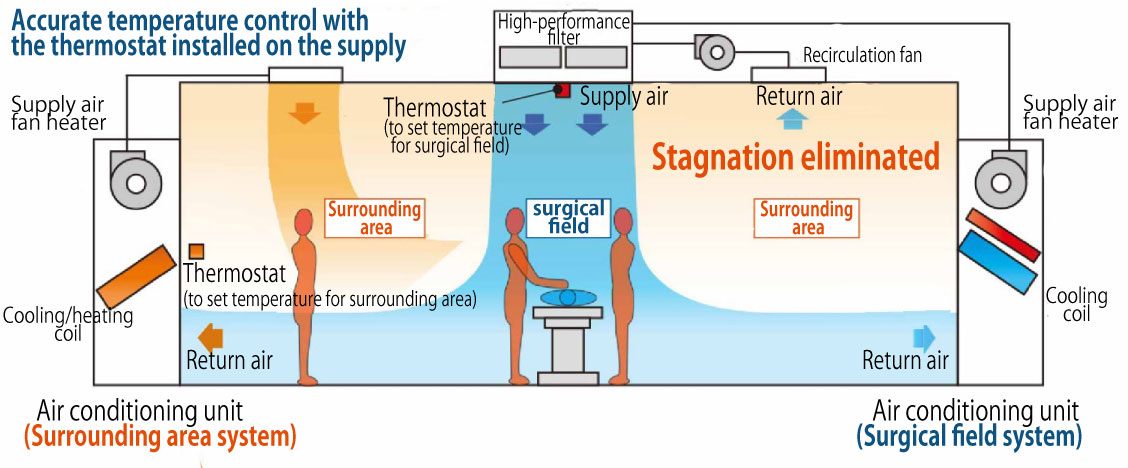 Improvements Achieved with the Introduction of CLEANCOMPO Dual Air<sup>®</sup>