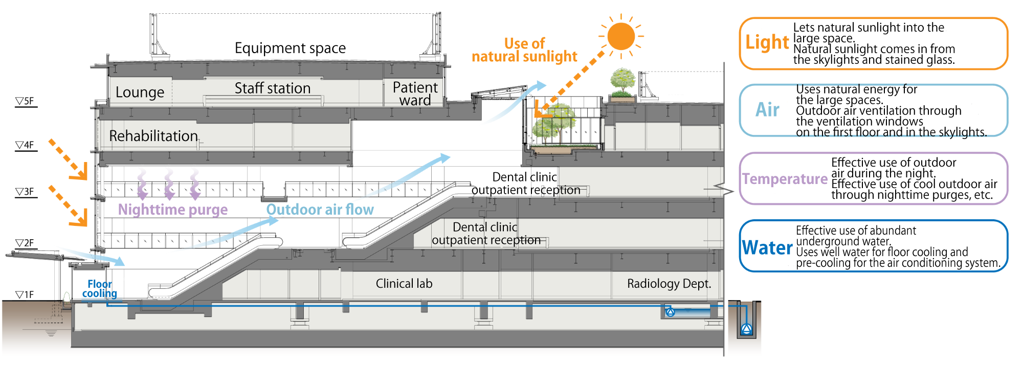 Cross-sectional diagram of the entrance hall