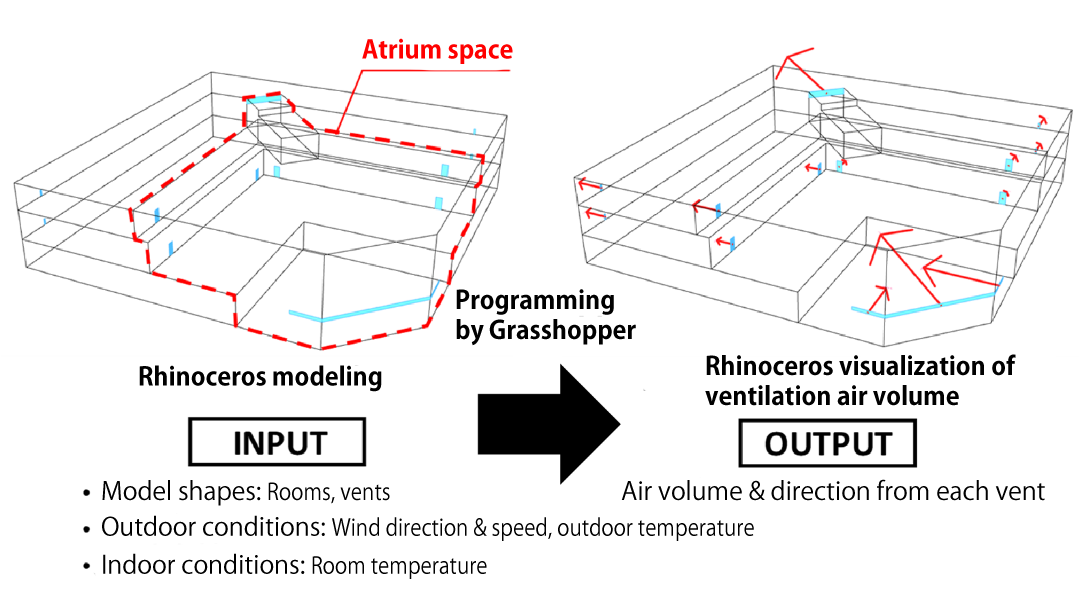 Results of Verification of Vent Area Using Shimz DDE