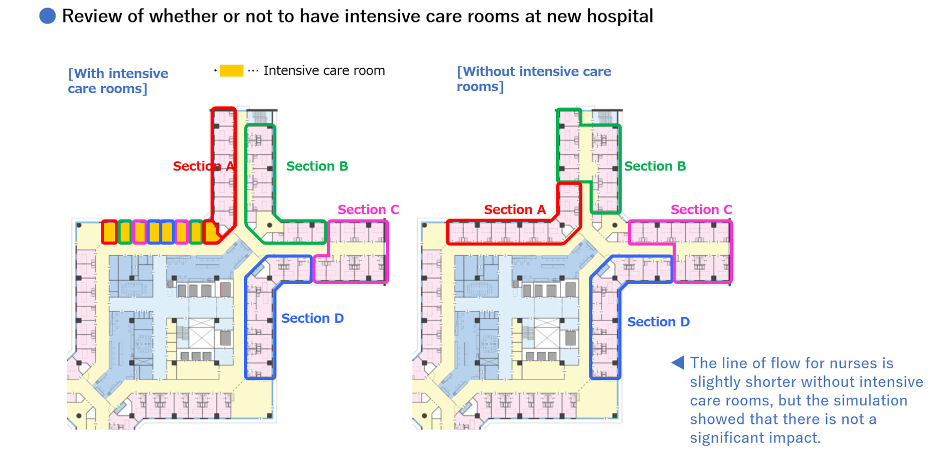 Kawanishi City Medical Center features all private room (“Triple Cross Wards”) with short lines of flow for nurses making it easier for them to keep an eye on their patients.