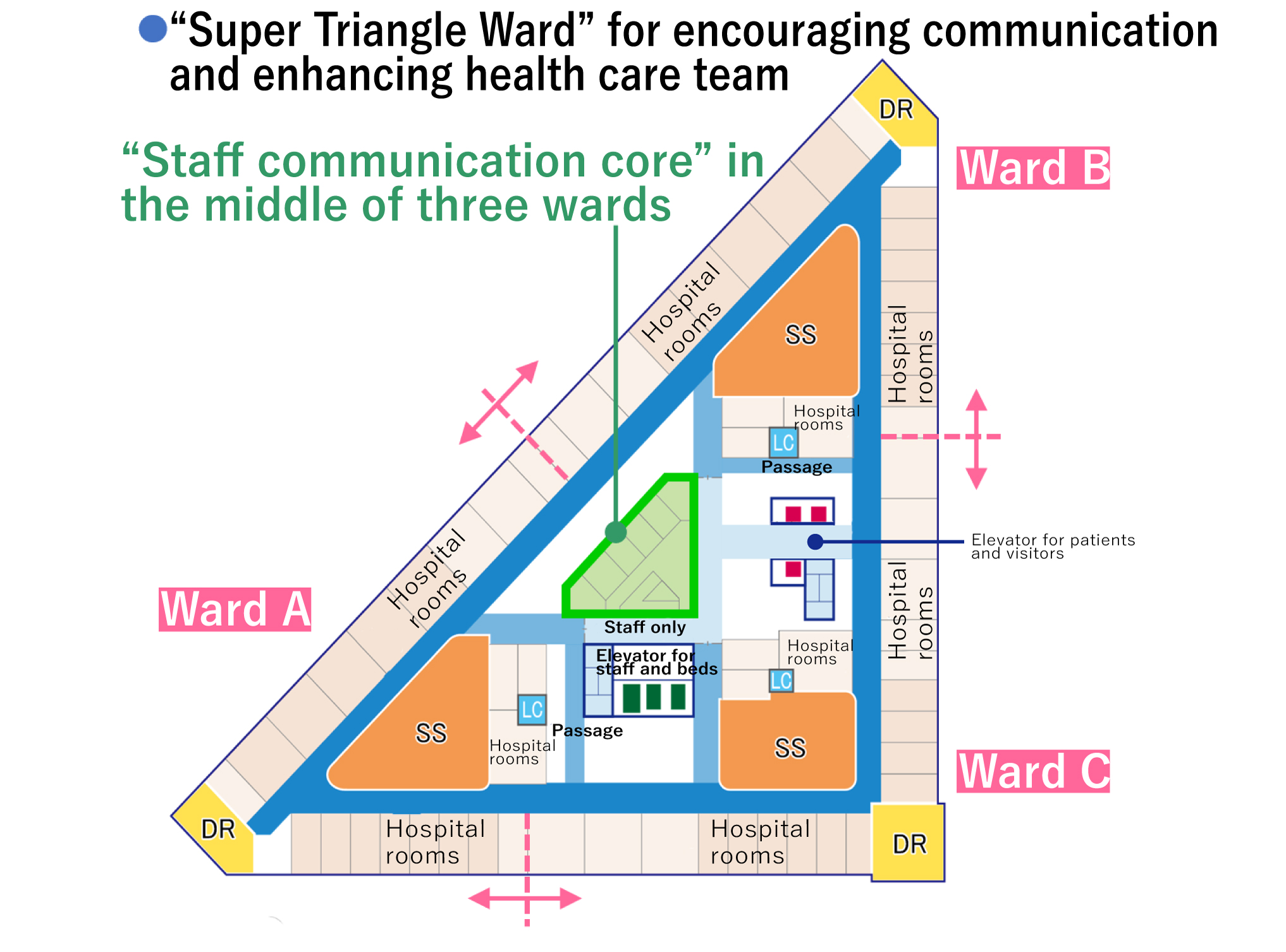 “Super Triangle Ward” for encouraging communication and enhancing team medical care