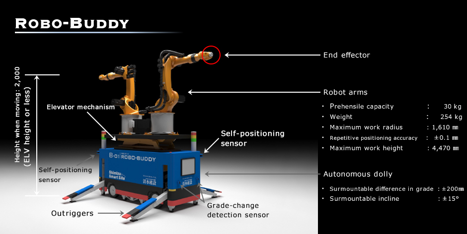 多能工作業ロボット Robo-Buddy