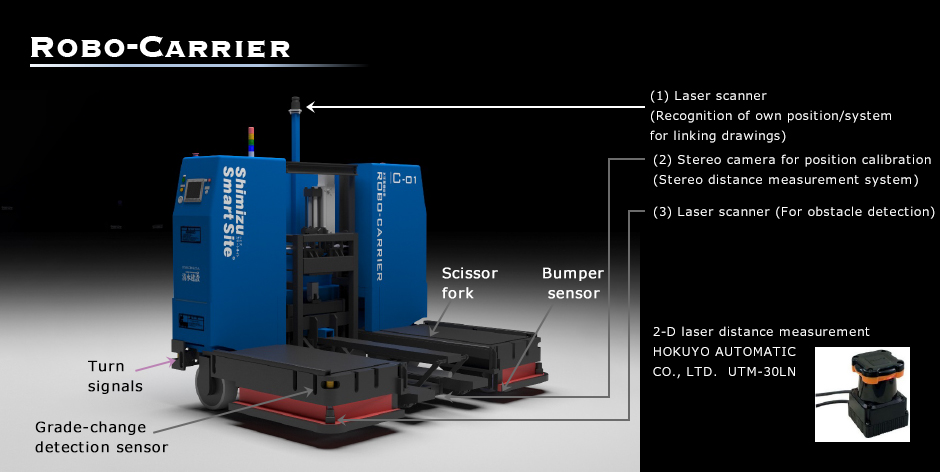 Robo-Carrier Automatic Conveyor System
